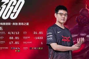NG SPORTS-Uzi爆冷击败RNG，精彩发挥引爆全场！的简单介绍