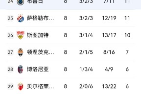 南宫体育-冲刺阶段布莱顿调整名单以备欧洲杯；状态回暖环节打磨；令人意外；更衣室氛围转暖的简单介绍