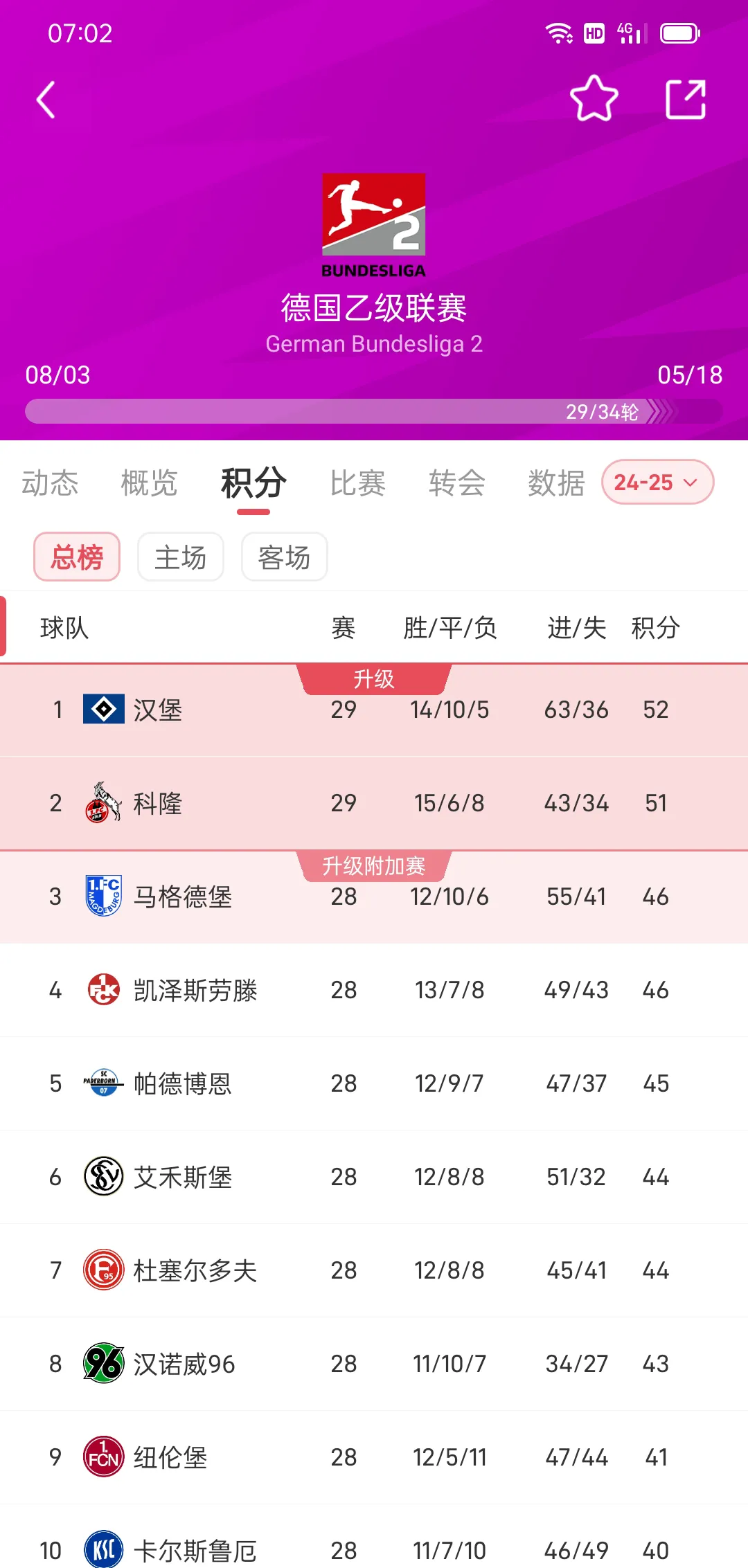 关于Doinb连续十五场比赛得分超过比赛规则变更，拜仁不断突破！赛场气氛高涨的信息
