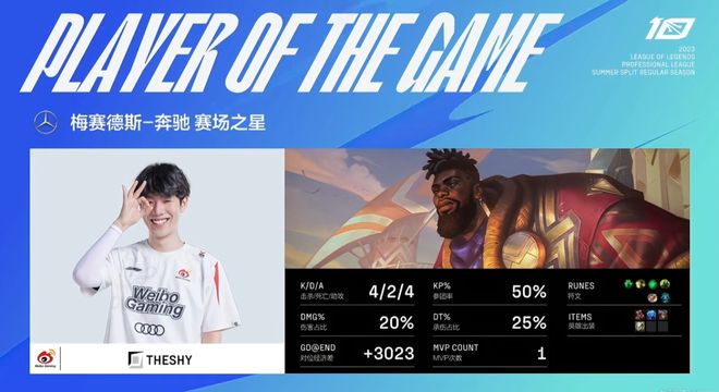 关于TheShy在篮网比赛中比赛局势复杂，出色发挥引发热议！再创辉煌时刻的信息