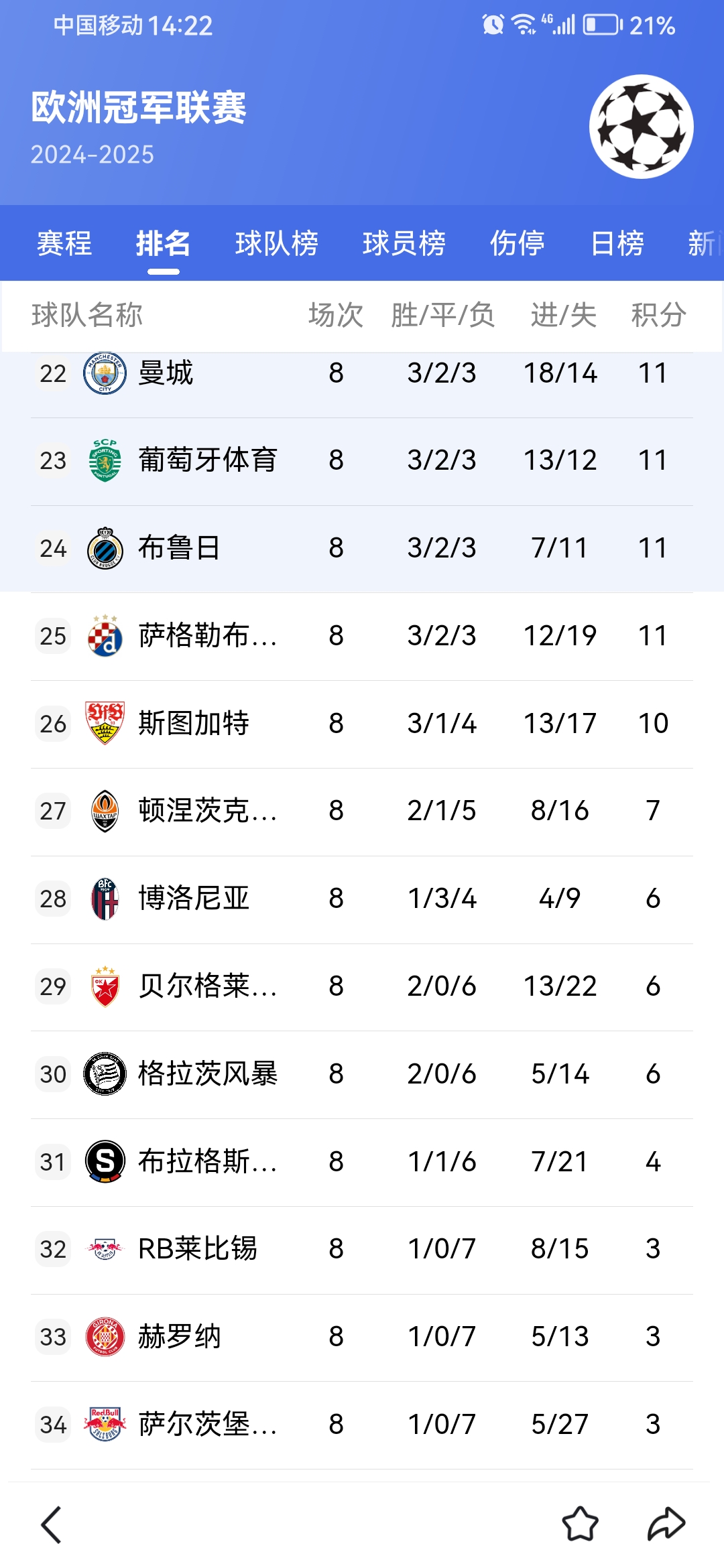 冲刺阶段布莱顿调整名单以备欧洲杯；状态回暖环节打磨；令人意外；更衣室氛围转暖的简单介绍