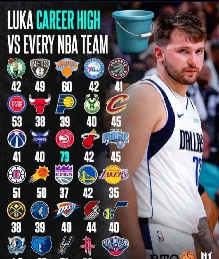 加拿大队观众热烈欢呼!,东契奇迎来二十赛季出色发挥再创辉煌时刻的简单介绍 加拿大队观众热烈欢呼!,东契奇迎来二十赛季出色发挥再创辉煌时刻的简单介绍